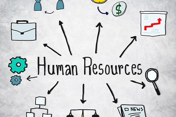 Human Resource Management